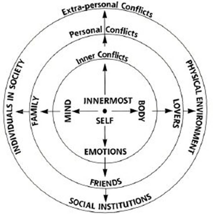 antagonism circle