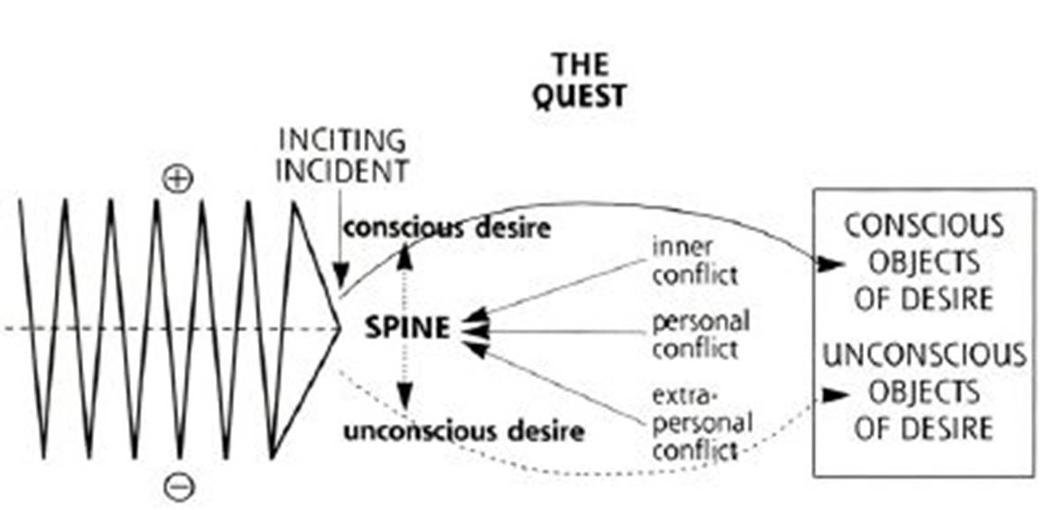 conflict spine