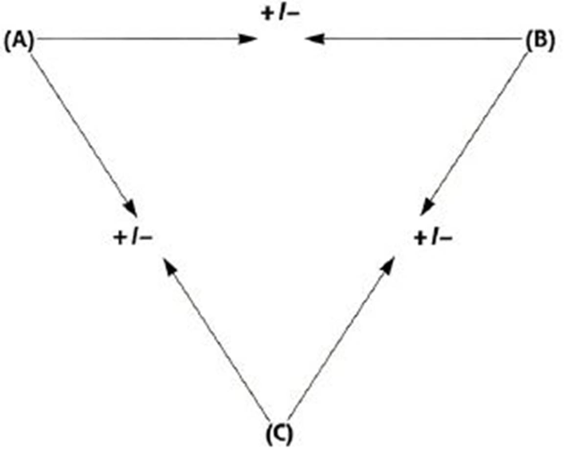 conflict triangle