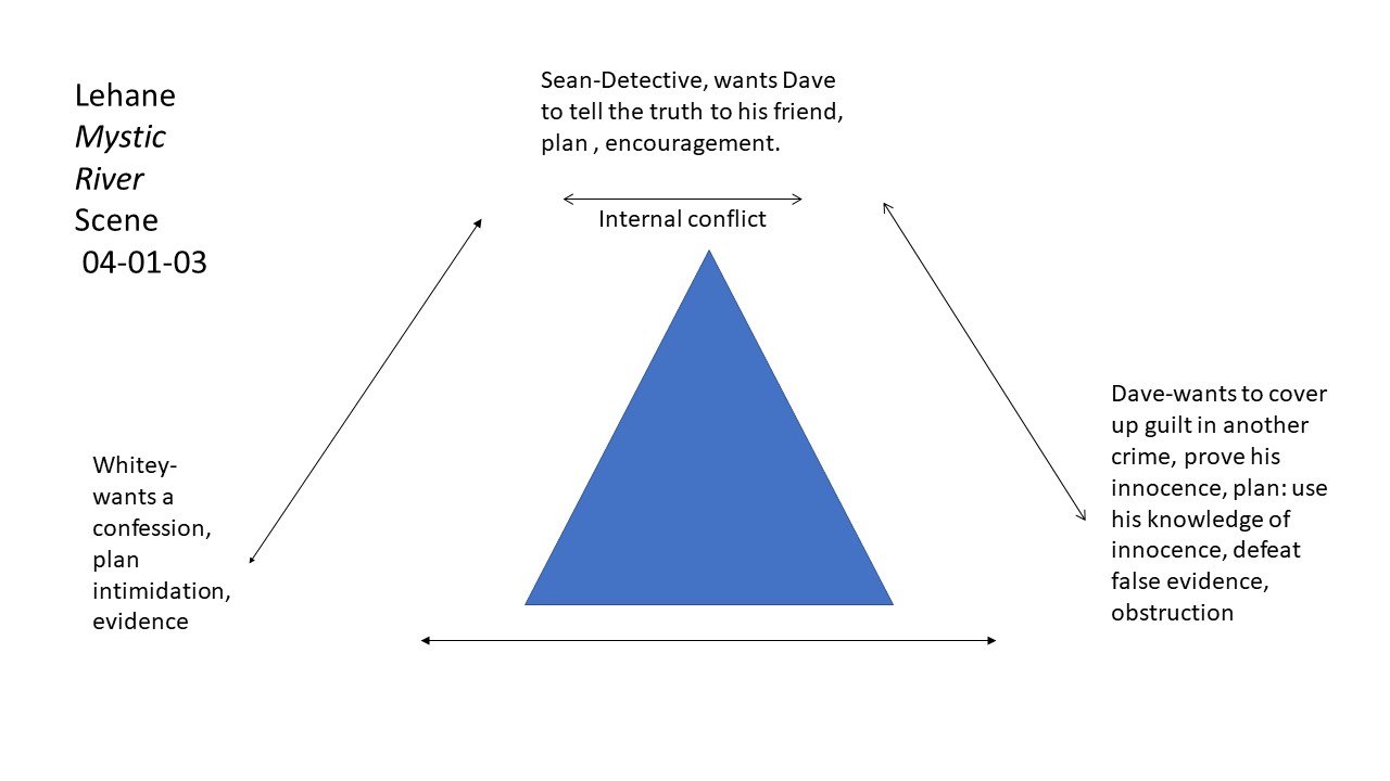 triangle antagonism